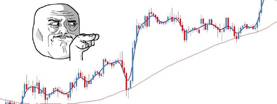 Bàn về đường moving averages (phần 3): ba cách trade với đường MA
