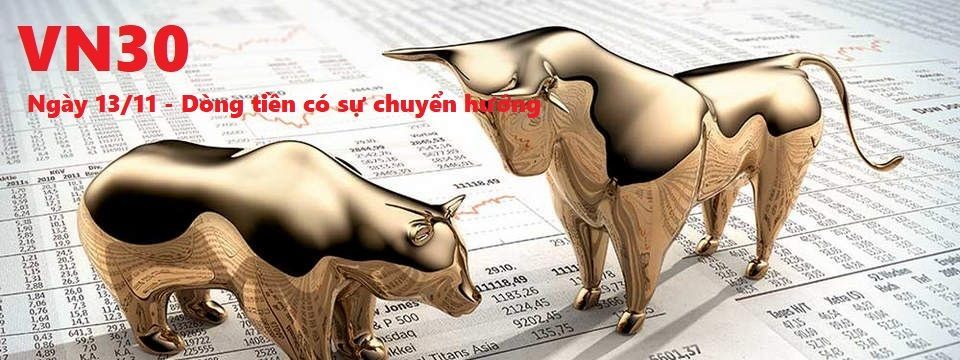 Phân tích phái sinh VN30 - Ngày 13/11 - Dòng tiền có sự chuyển hướng
