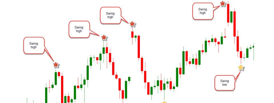 Con đường dẫn đến trading đó là "Lấy ít làm nhiều"