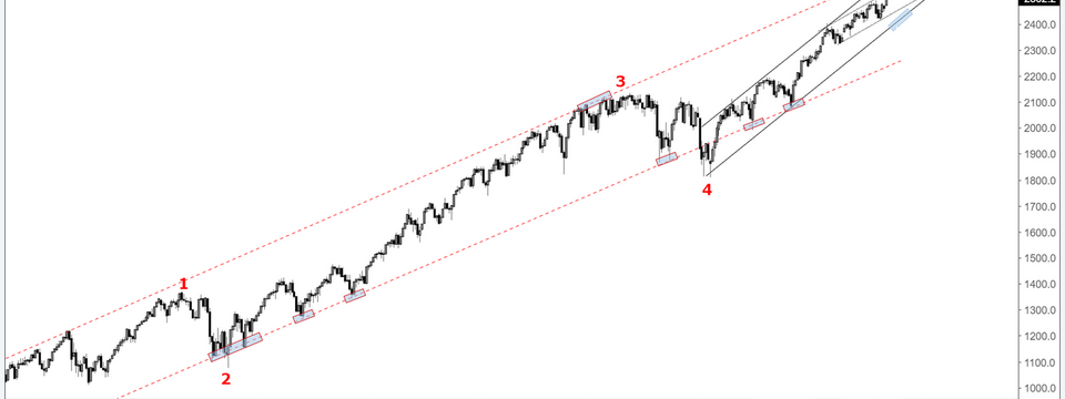 Xu hướng là bạn nhưng tại sao giao dịch theo xu hướng lại vẫn lỗ?