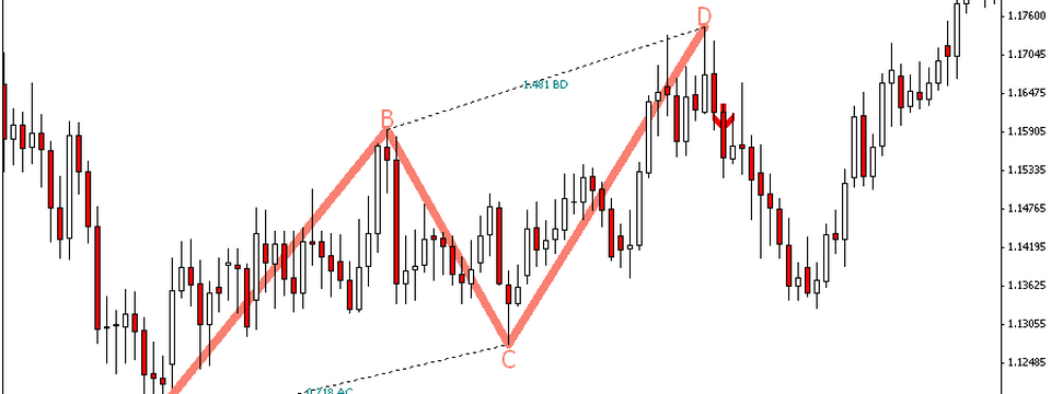Sử dụng chiến lược Harmonic AB = CD kết hợp false breakout để giao dịch hiệu quả