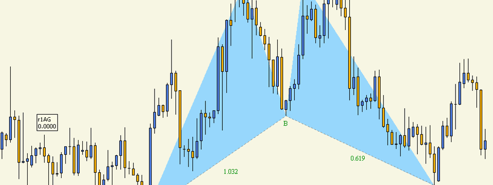 Giao dịch hiệu quả theo sóng Harmonic bằng công cụ huyền thoại RSI
