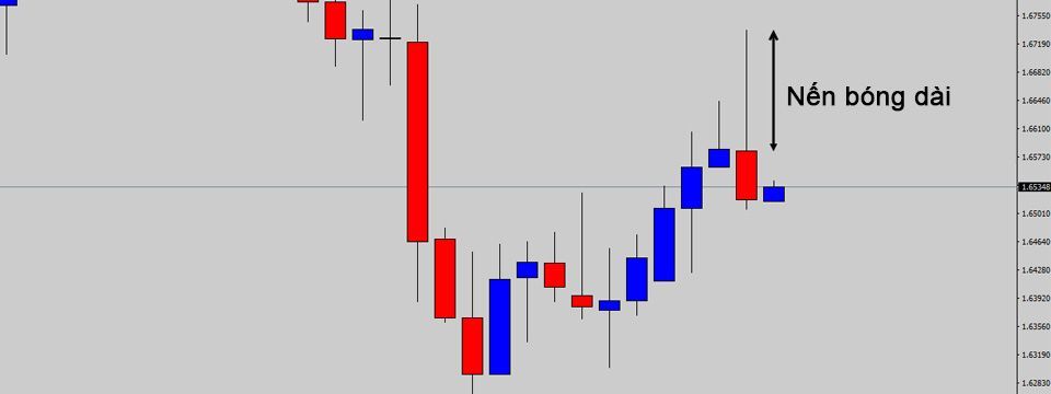 Dùng nến bóng dài dự đoán di chuyển tương lai của giá