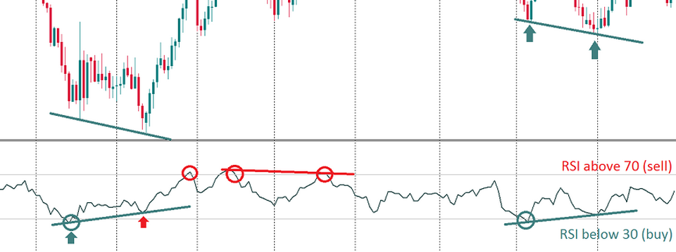 RSI - chuyện chưa kể