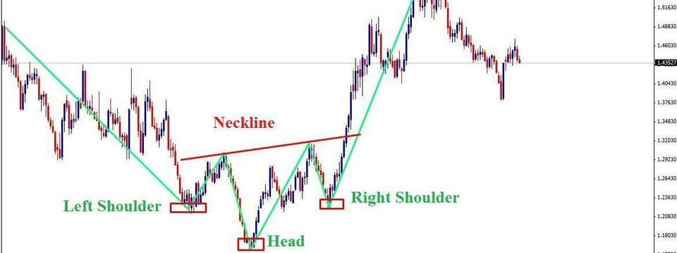 Mô hình Vai Đầu Vai - chuyện chưa kể
