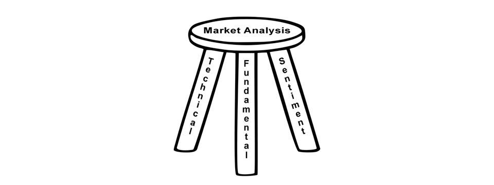 Cấu trúc cơ bản của một chiến lược giao dịch Forex