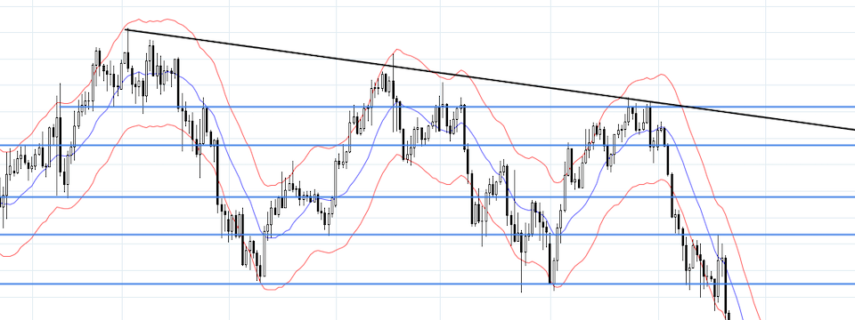Moving Average Envelopes và đa chức năng của một dải băng