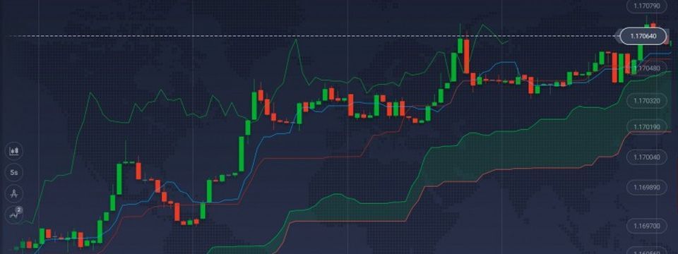 3 bộ indicator này kết hợp với nhau sẽ cho hiệu quả tốt hơn bạn nghĩ