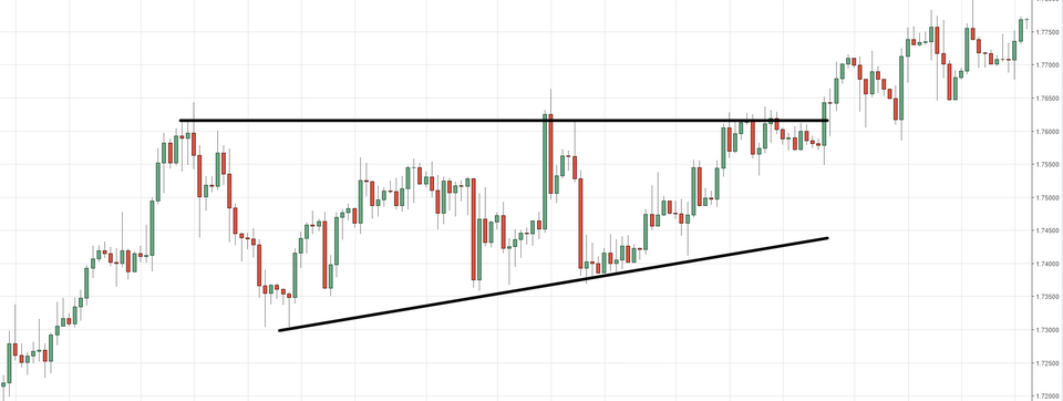 Breakout - chuyện chưa kể