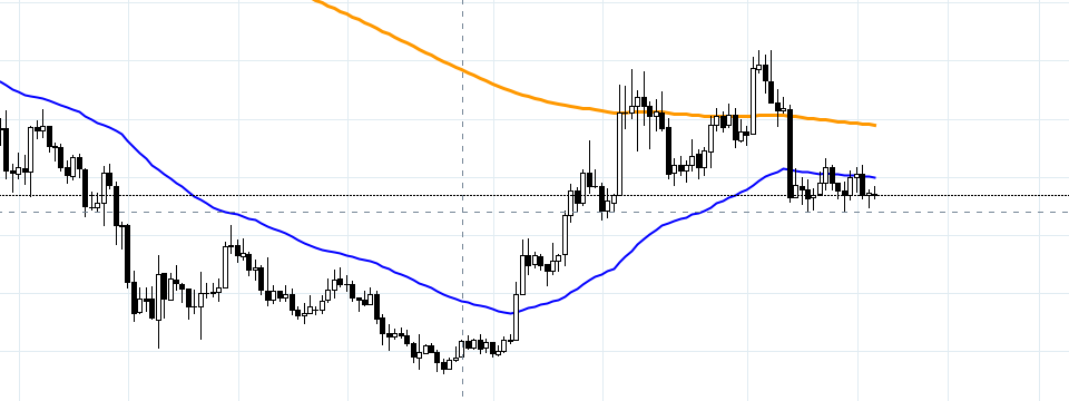 Đường trung bình động: Tư duy và vài lưu ý khi sử dụng