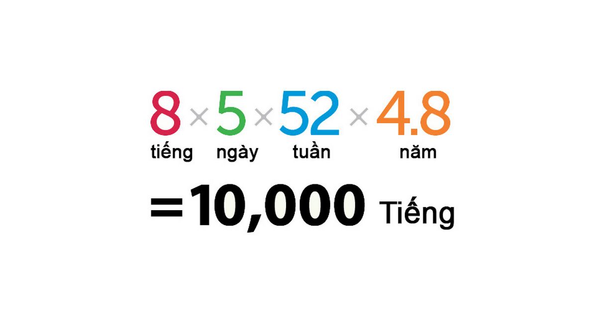 Bạn thích trading hay đam mê trading, quy tắc 10.000 giờ sẽ cho bạn biết điều đó !