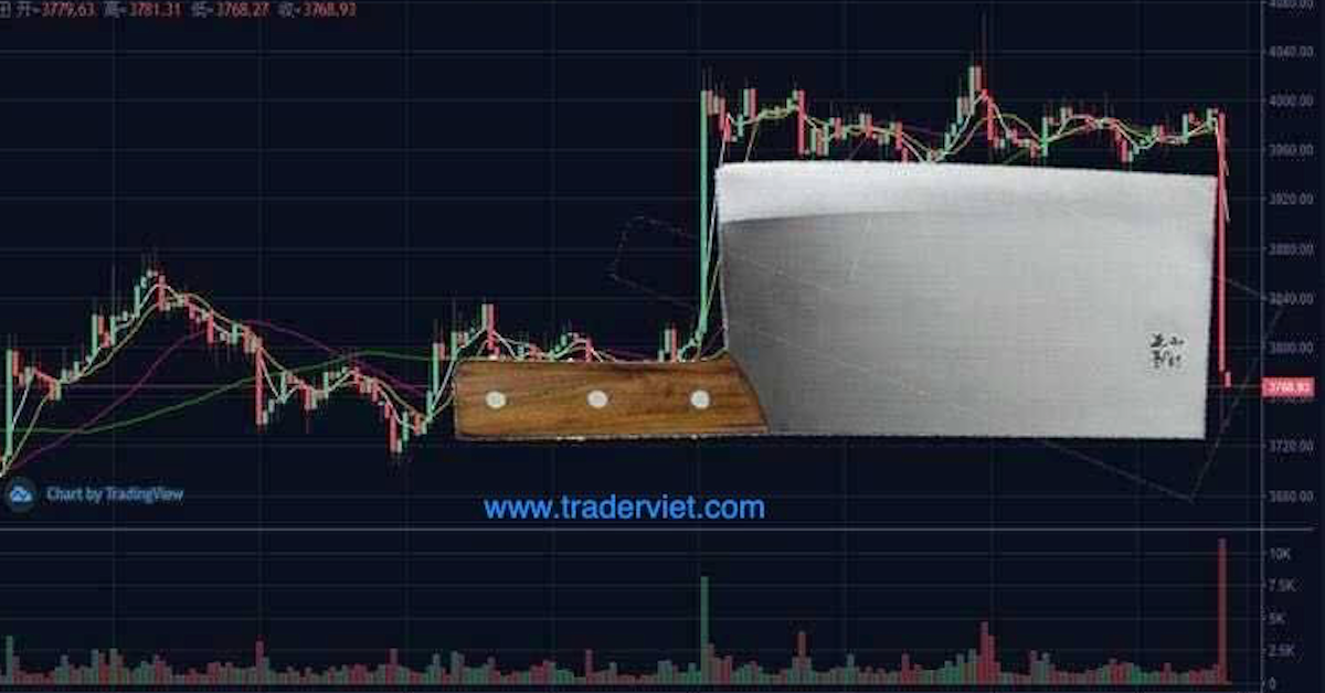 Mô hình giá Bánh mì Sandwich và tại sao Crypto Trader nên đặc biệt chú ý