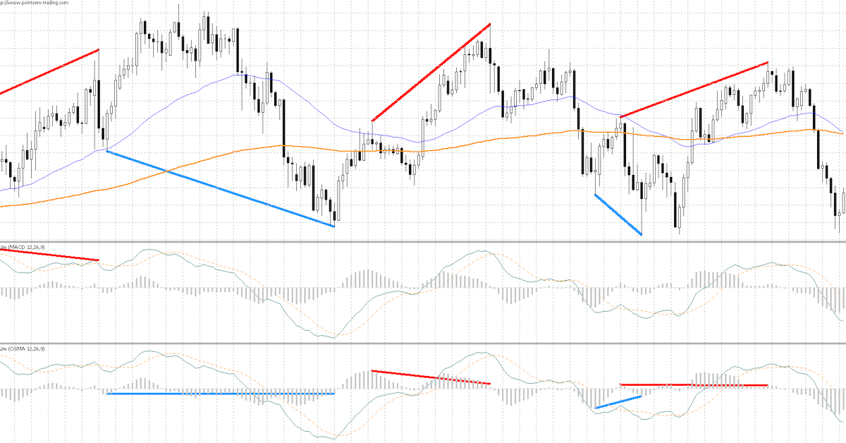 PZ Divergence Lite - Công cụ bắt phân kỳ đánh đảo chiều cực chất (giá $30 share free cho anh em)