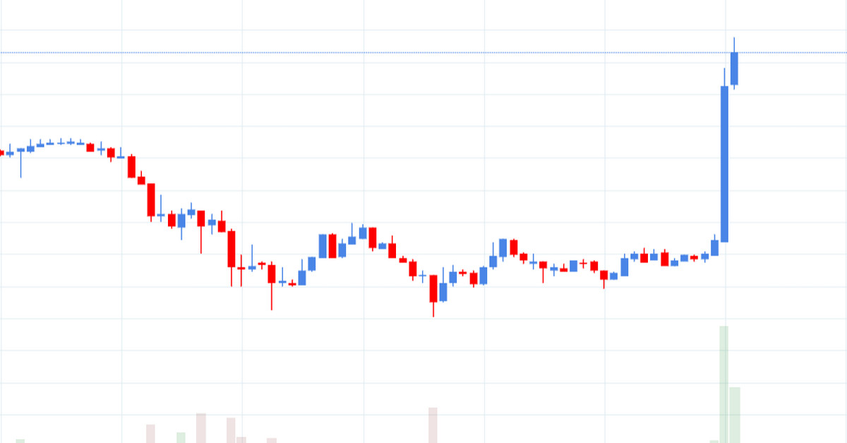 XRP lại có biến: nguyên nhân là do đâu???