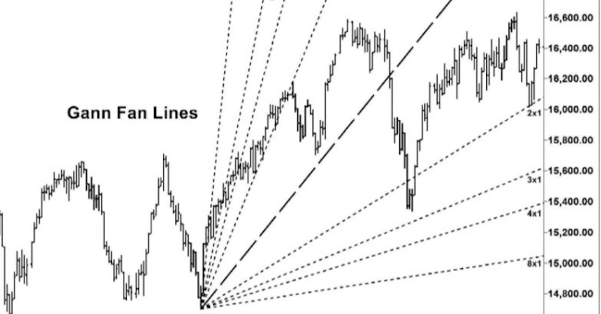 Các đường xu hướng lạ nhưng rất mạnh mẽ