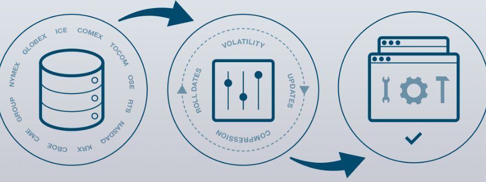 Cách lấy dữ liệu giá lịch sử trên mt4 để backtest