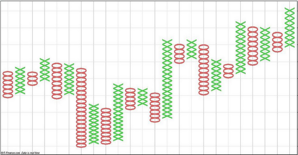 Bitcoin theo góc nhìn đồ thị P&F - 24/02: Khi nào thì dừng lại?