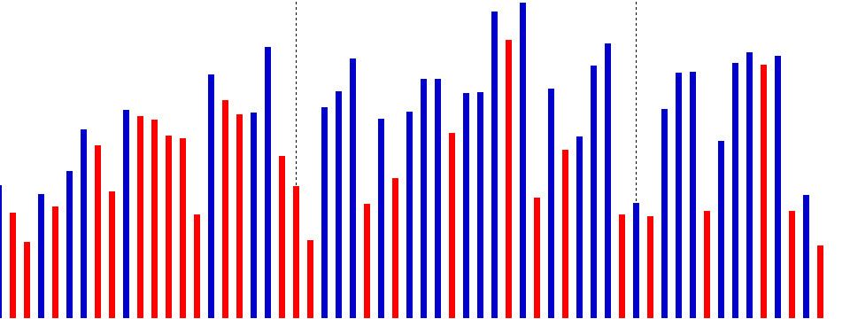 Better Volume – Bí ẩn sử dụng khối lượng trong giao dịch