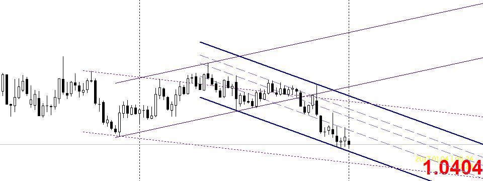 Sliding Channel - Indicator vẽ kênh giá tự động cho Trader
