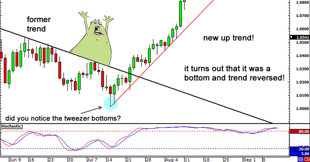 Cơ hội làm giàu từ phương pháp giao dịch phân kỳ trên chính sách của ngân hàng trung ương (Phần 2)