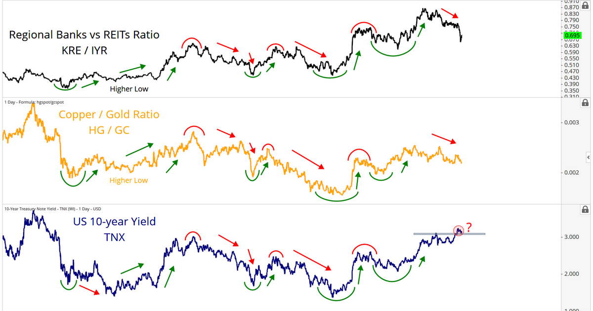 Sử dụng các mối quan hệ liên thị trường để giao dịch FX hiệu quả hơn