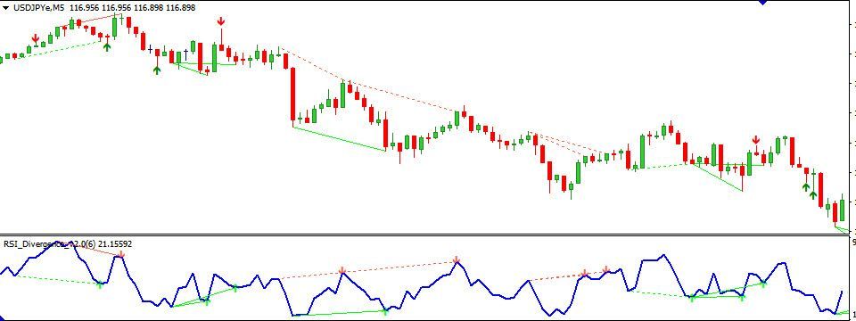 RSI Divergence và Pinbar Detector - Bộ công cụ cho hệ thống Jankone