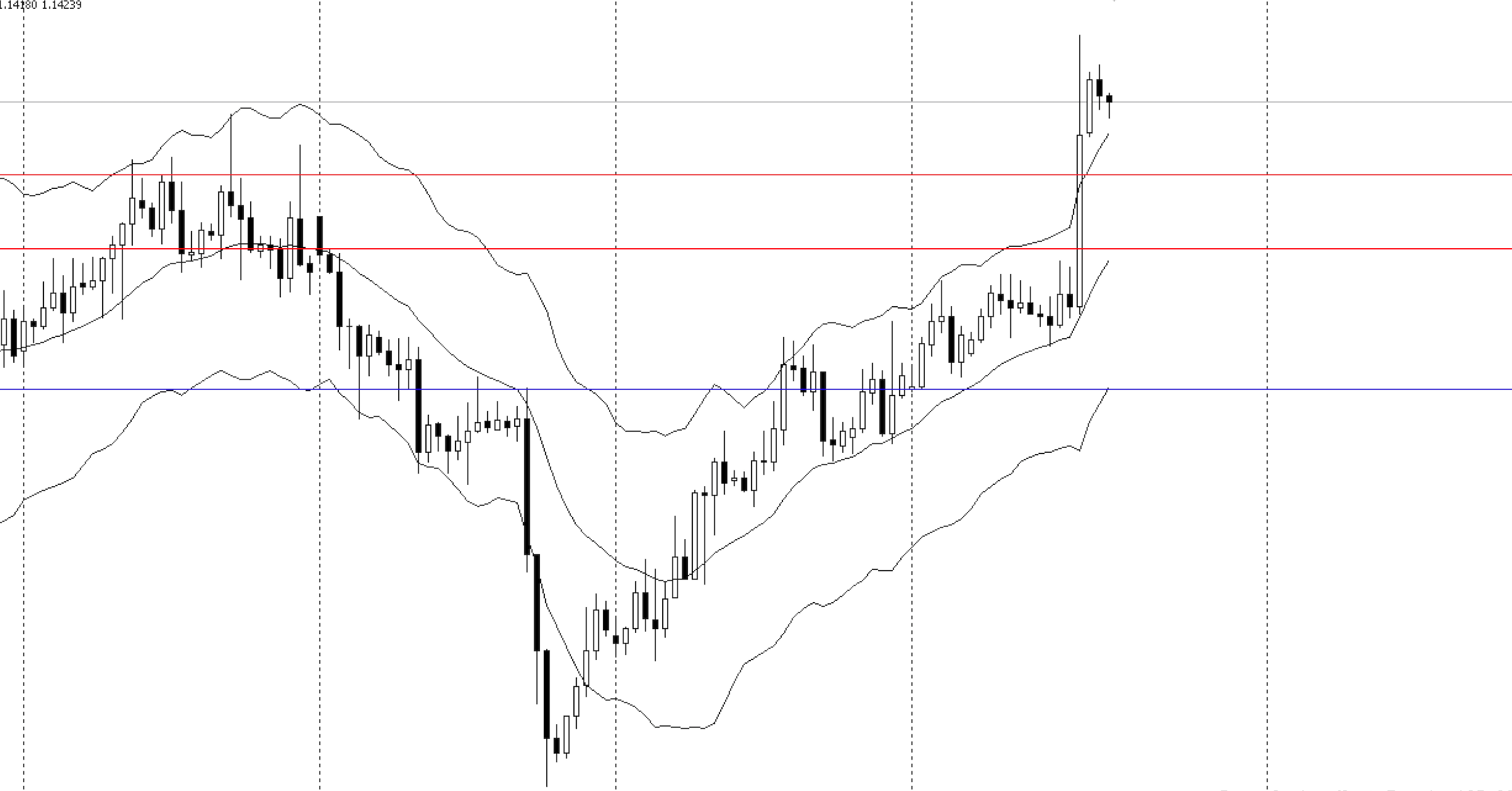 Trailing stop và một vài cách hiệu quả để lướt được các con sóng dài