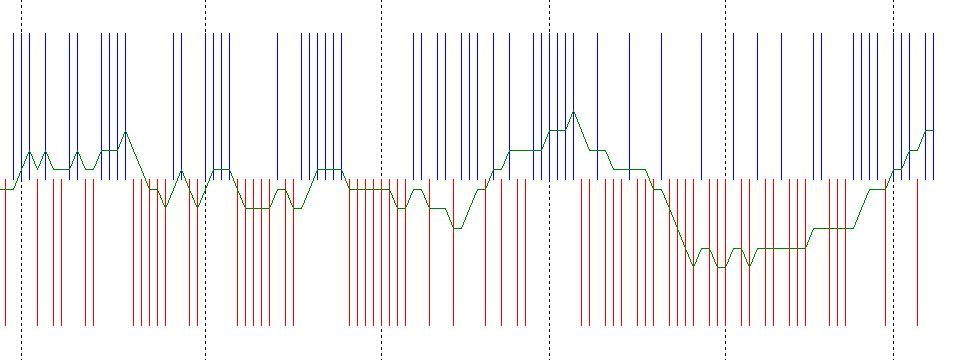 Candle Color - Giúp tìm ra quy luật tăng giảm cho thị trường - Có thể dùng trade BO