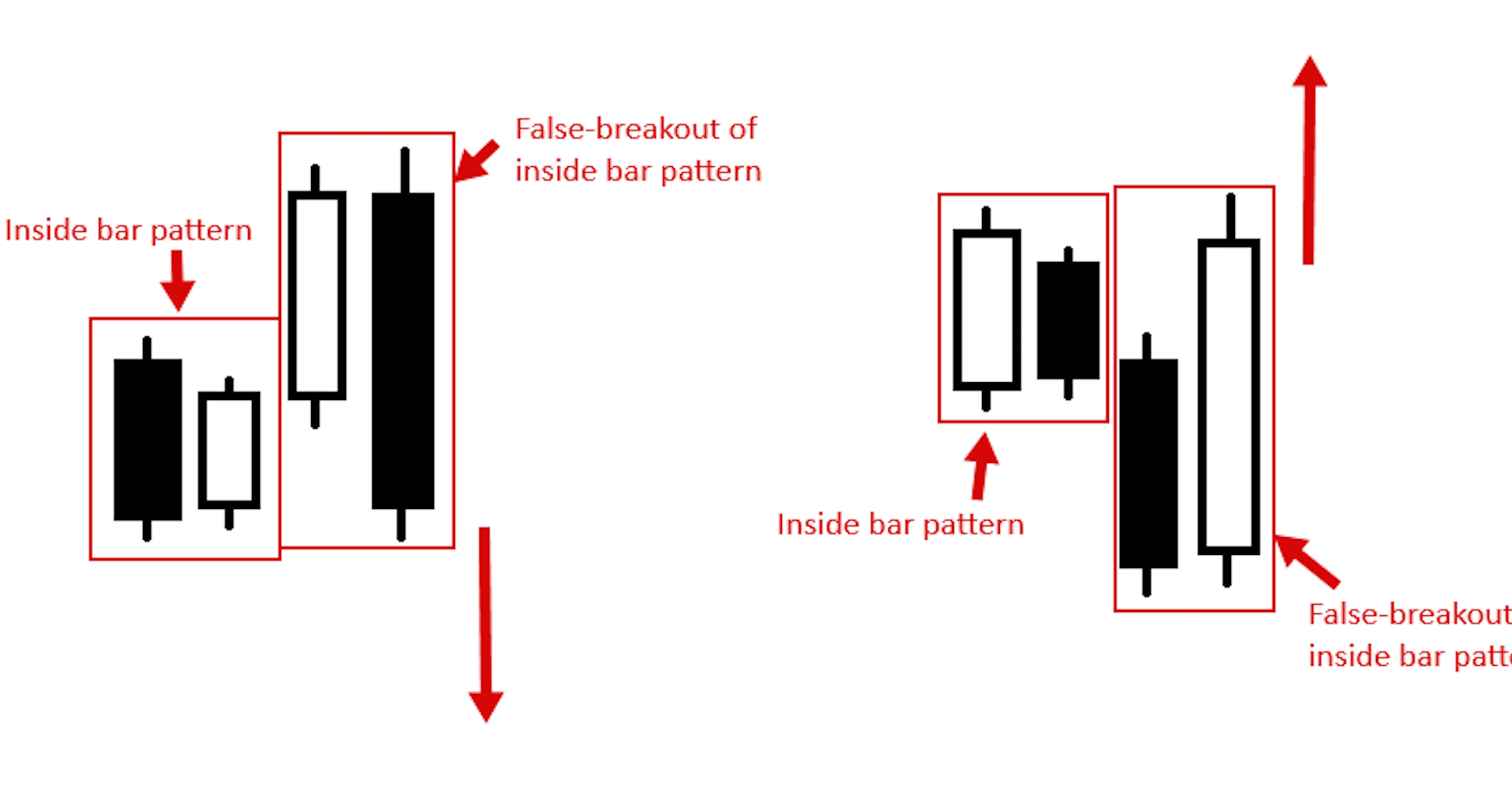 Hôm nay trade coin gì? - Ngày 29/03: Fakey - Nhân tố quyết định