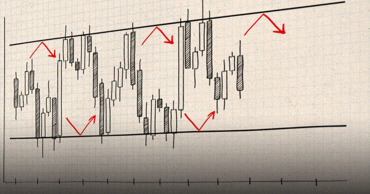 Price Action phong cách Al Brook- bài 3-lý thuyết.
