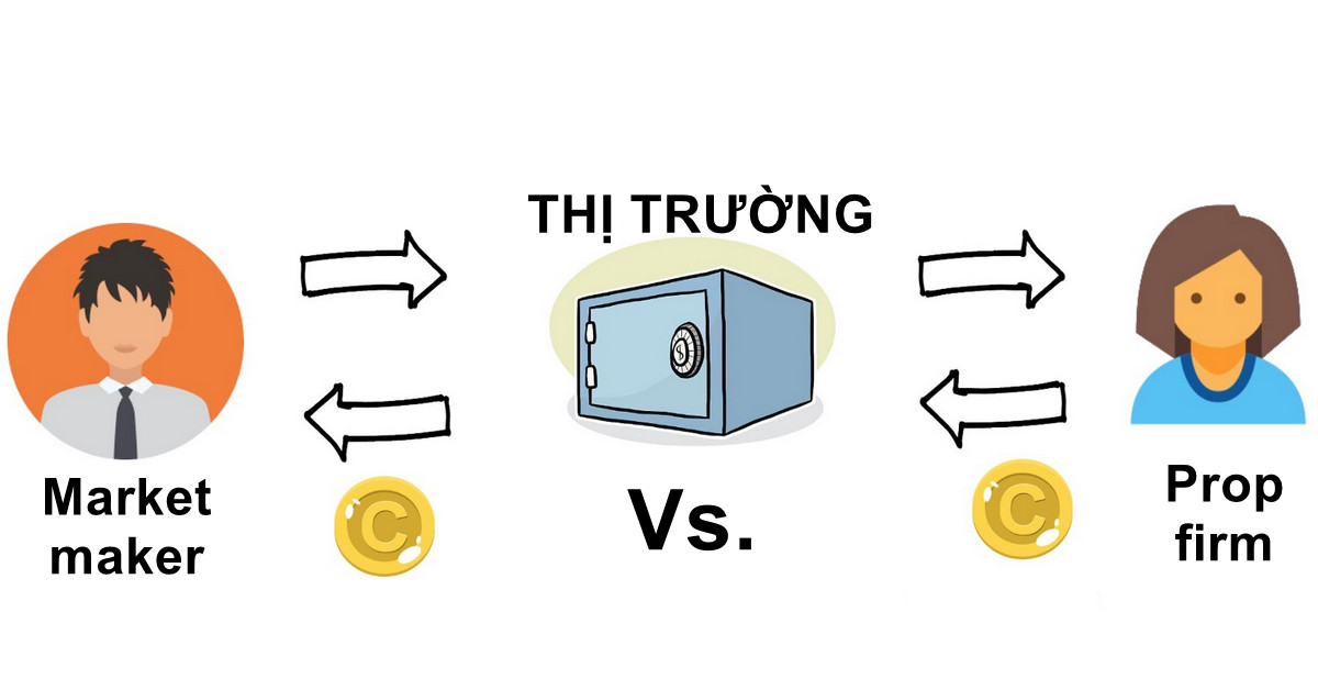 Các nhà tạo lập thị trường (market maker) giống hay khác các công ty chuyên giao dịch (prop firm)?