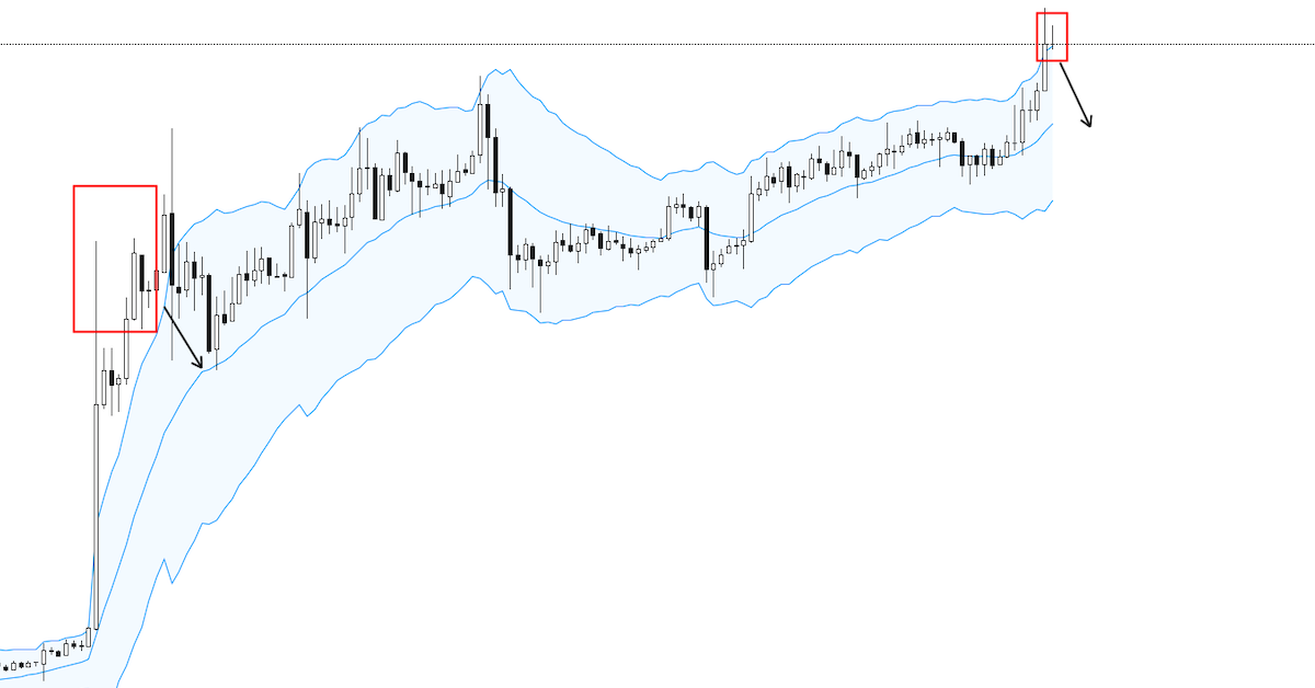 Hướng dẫn trade coin cơ bản - Các indicator tốt nhất trên thị trường crypto - Phần 7