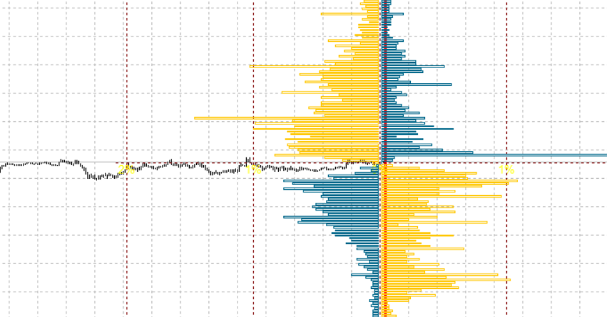 Quan sát & theo dõi công cụ orderbook trên Oanda