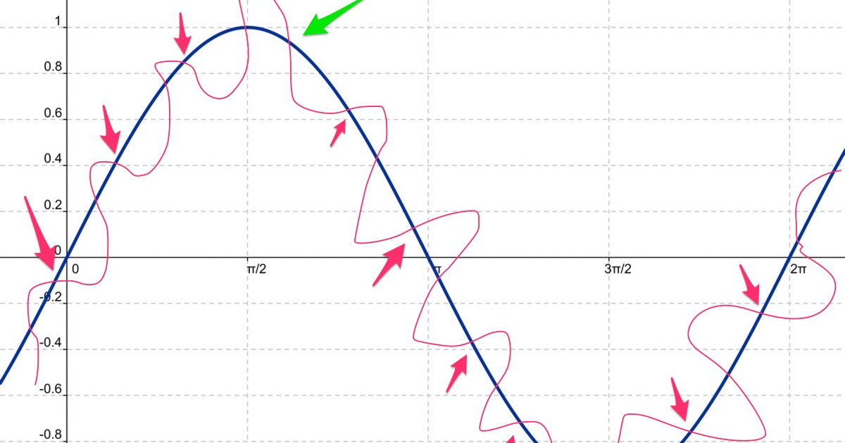 Khi trading có nhất thiết phải phân tích đa khung thời gian hay không?