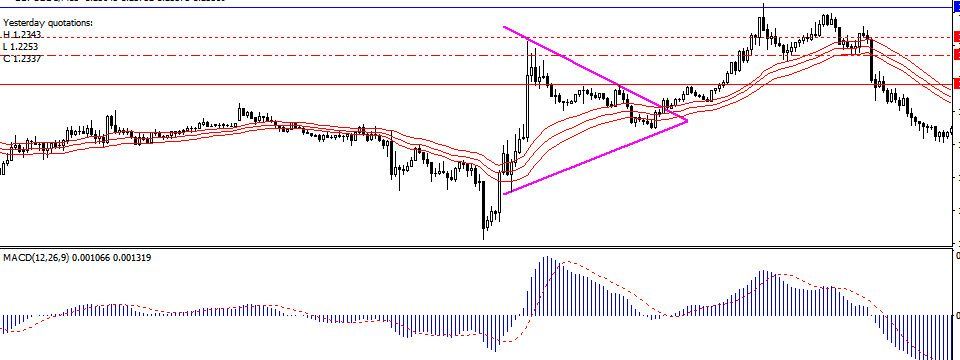 Raghee Horner và phương pháp trade breakout với MACD
