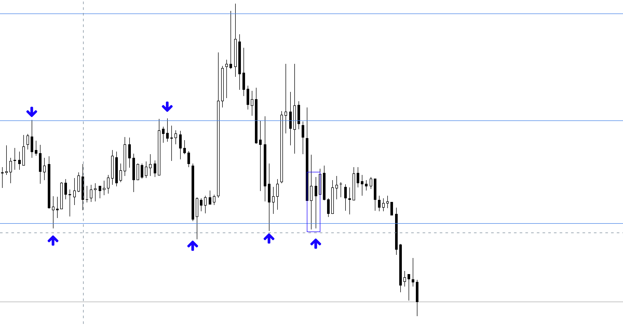 Price Action chuyên sâu - Vào lệnh như một Price Action Trader chuyên nghiệp - Phần 4, Kỳ 6