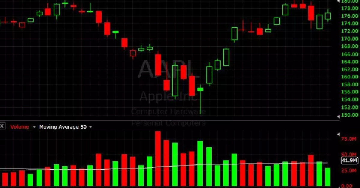 Hướng dẫn trade coin cơ bản - Vận dụng volume để tăng xác suất thắng trong trade coin - Phần 9