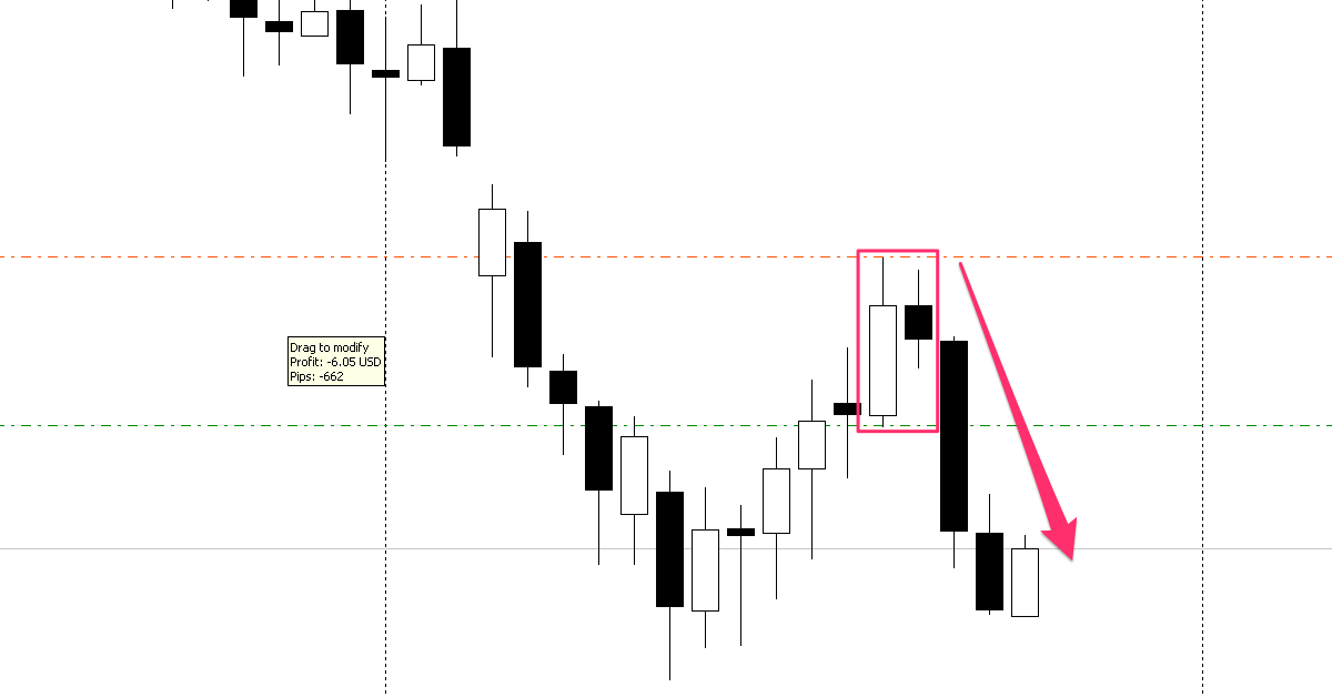 Price Action chuyên sâu - 10 bộ sách hay nhất về Price Action - Phần cuối, Kỳ 1