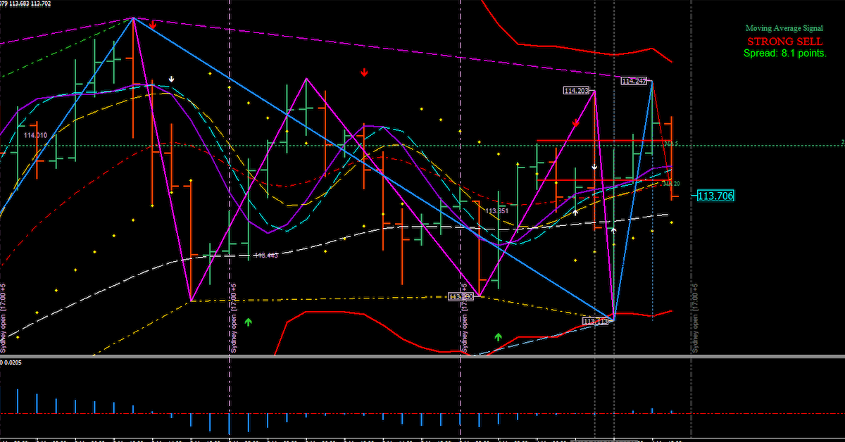 Hệ thống Paradox System lừng lẫy trên Forex Factory