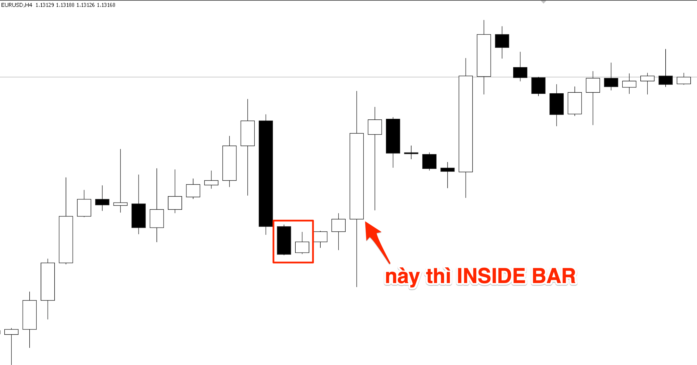 Inside Bar - Tư duy và cách tăng xác suất thắng khi giao dịch Inside Bar tập 2