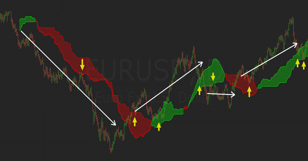 Ichimoku series -  Ichimoku và ATR chu kỳ tuần hoàn của thị trường
