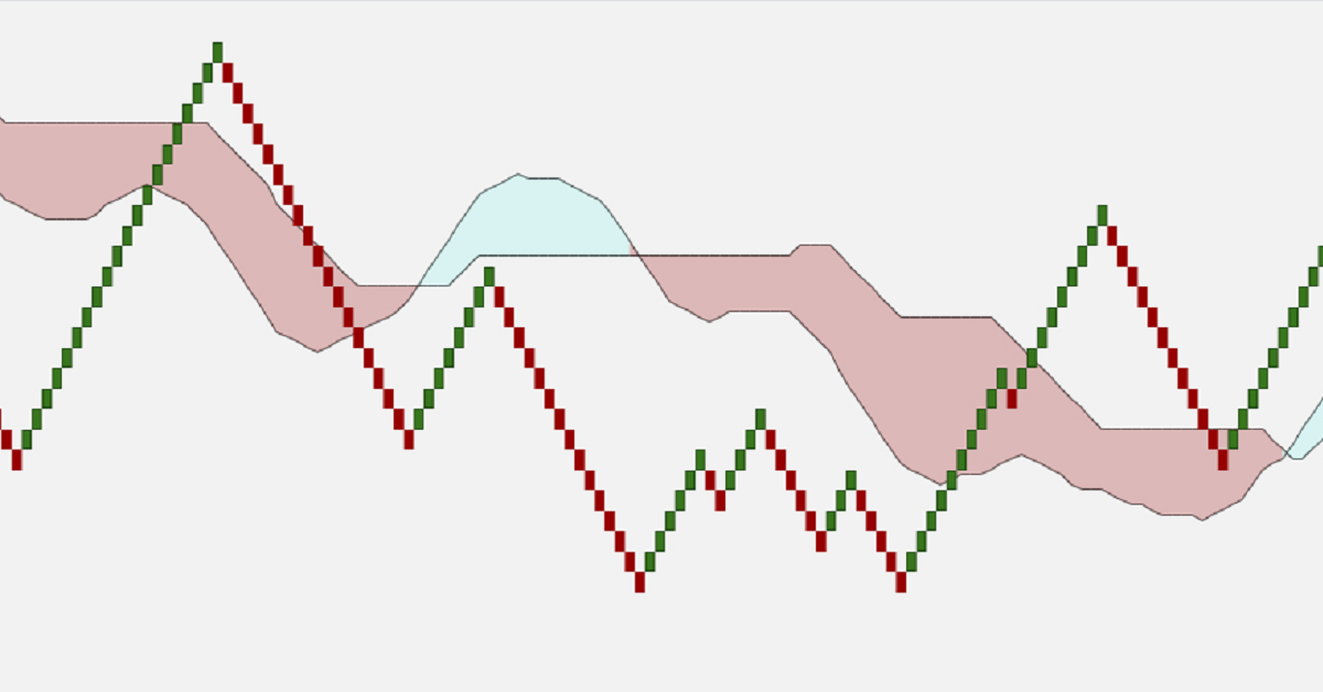 Hệ thống giao dịch Ren-Ku (Phần 2): Giá và xu hướng!