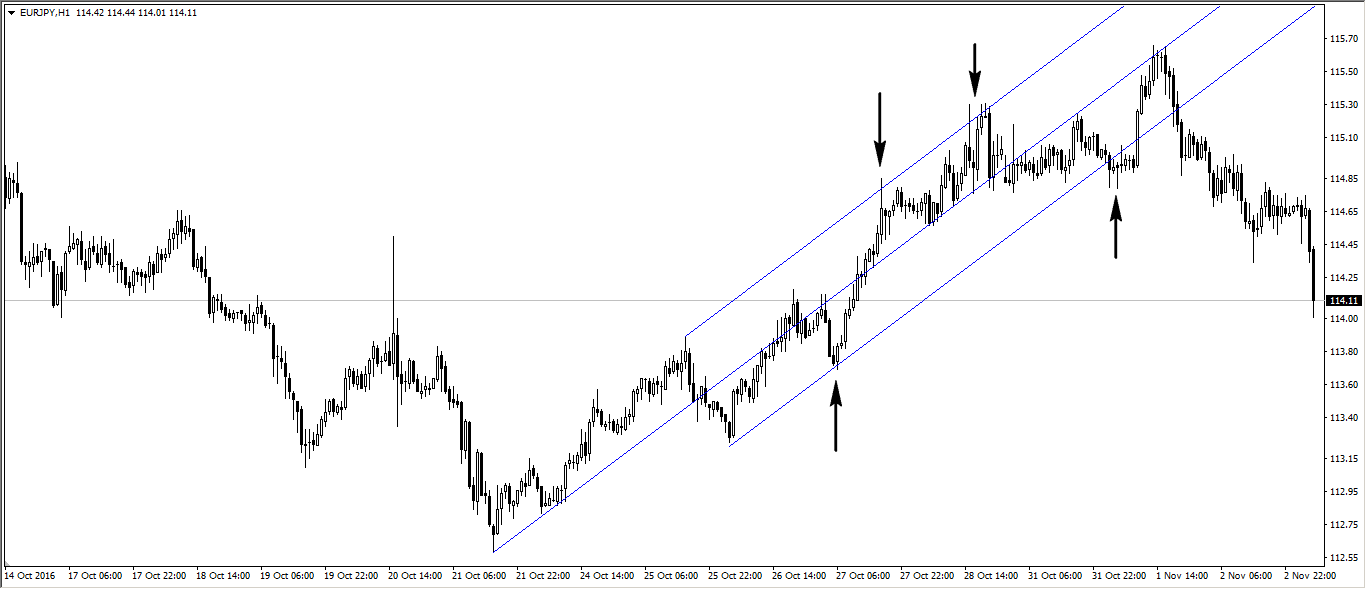 [Video Clip] Price Action - Điều này sẽ tác động mạnh mẽ đến kết quả giao dịch của bạn!