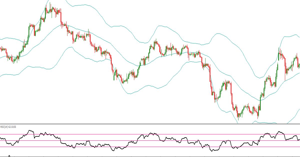 [Video Clip] Giới thiệu hệ thống bắt đỉnh đáy bằng Bollinger bands & RSI