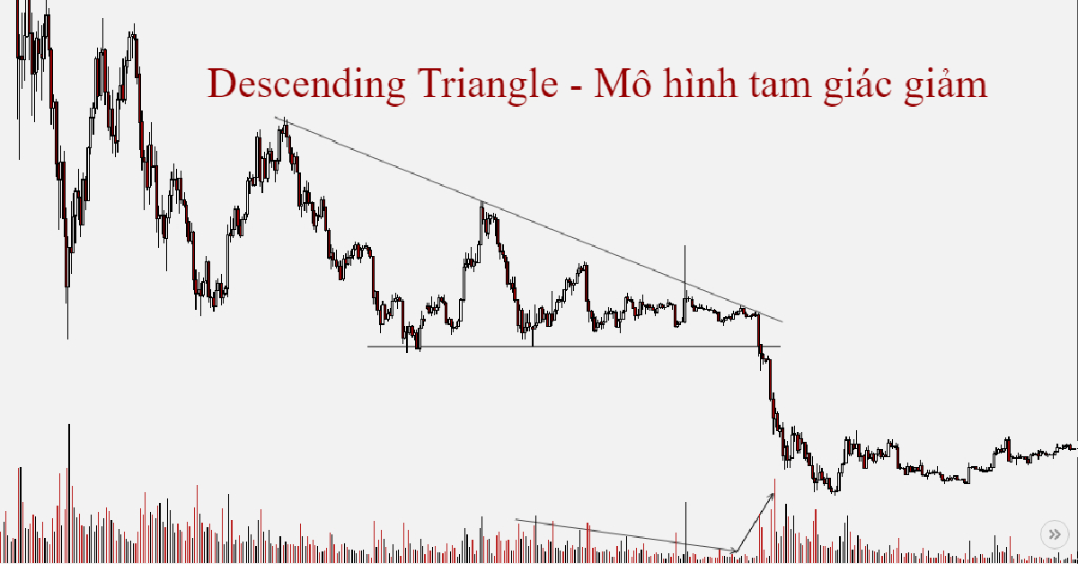 Hướng dẫn đầy đủ phương pháp giao dịch với mô hình tam giác giảm - Phần 2