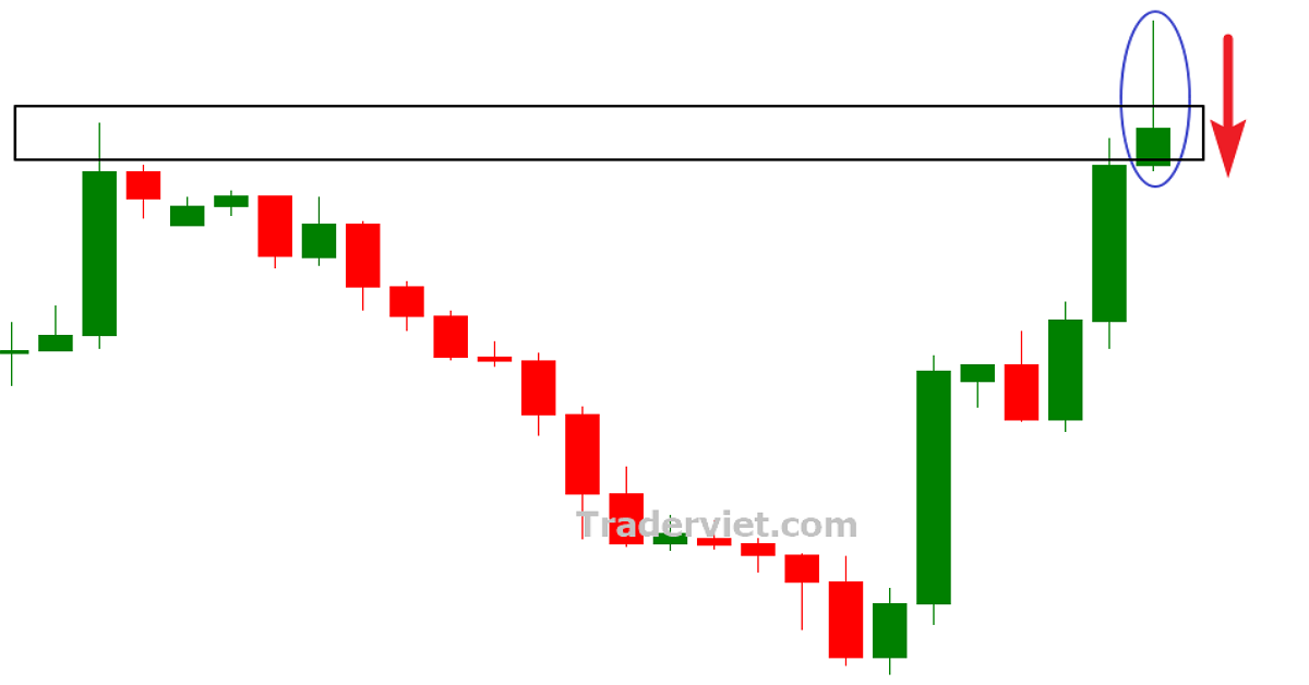 Chiến lược giao dịch với mô hình pin bar huyền thoại mà “dân price action” phải biết - Phần 1: Sự hình thành