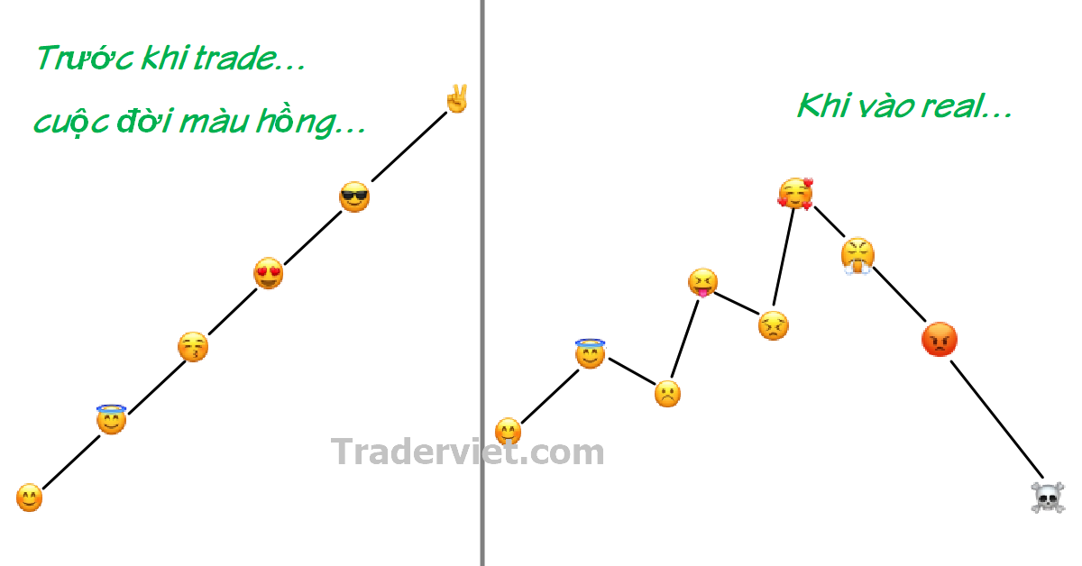 Trading: Cuộc chơi mà thực tế khác xa kỳ vọng theo góc nhìn của Peter Brandt