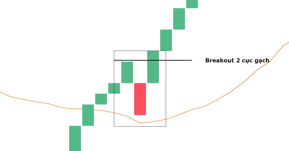 Giới thiệu một loại nến nhưng ngon hơn nến: Three Line Break