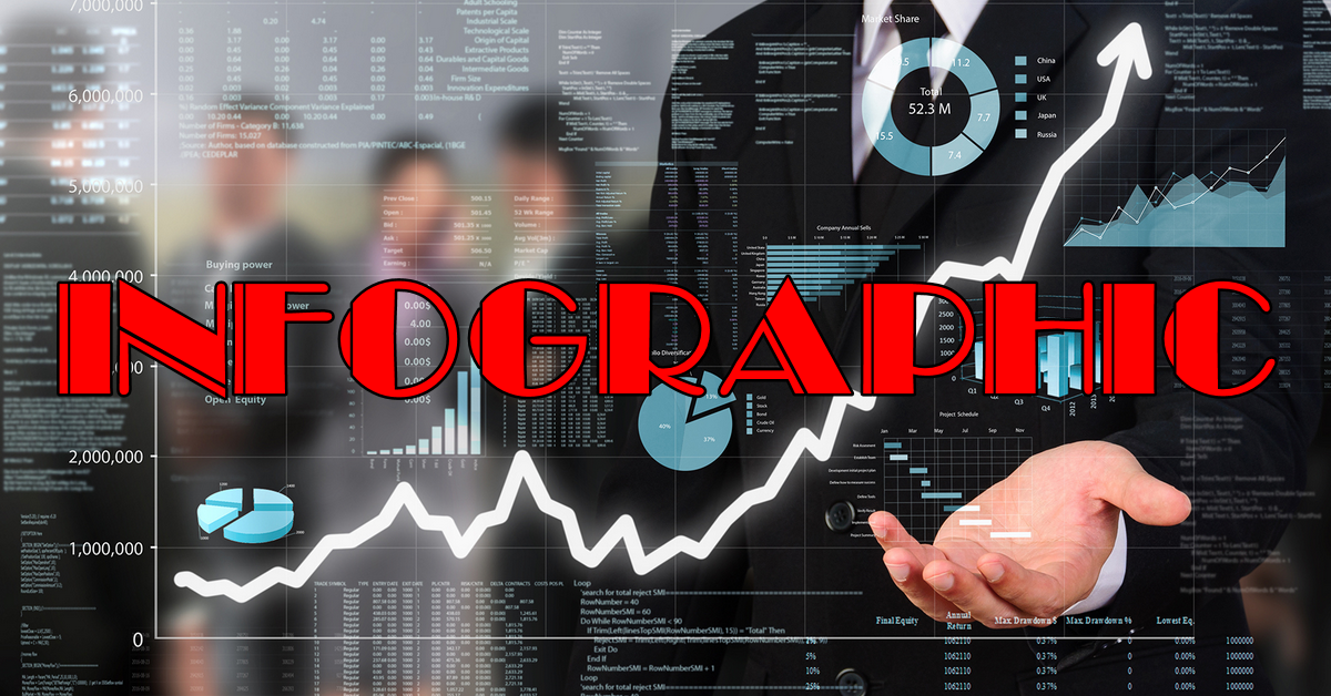 [Infographic] Dấu hiệu nhận biết 4 phong cách giao dịch của Trader - Bạn thuộc tuýp Trader nào?