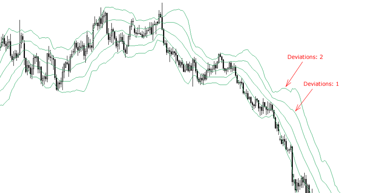 Chiến lược giao dịch 2 Bollinger bands – Có dễ dàng nhân đôi hiệu quả!?
